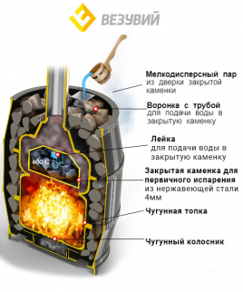 Печь с чугунной топкой для бани ВЕЗУВИЙ Легенда Русский пар 18 (270)