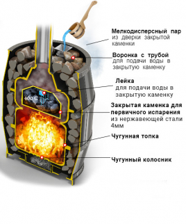 Печь с чугунной топкой для бани ВЕЗУВИЙ Легенда Русский пар Ковка 24 (240)