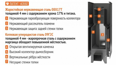 Печь в парную на дровах Костер 10