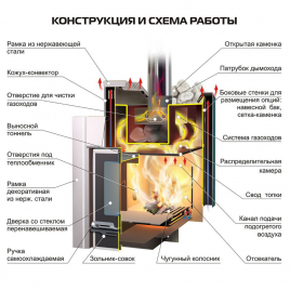 Печь для бани Ермак 20 Премиум, чугун
